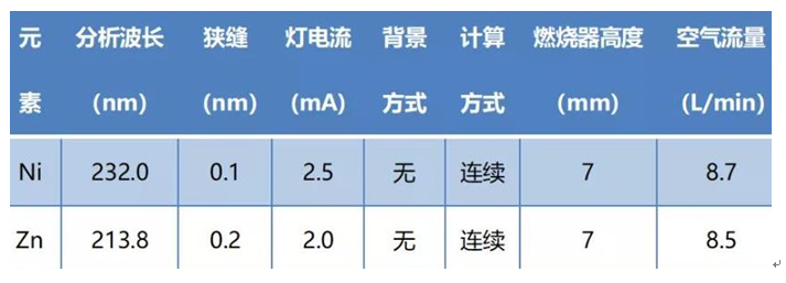 工作場所空氣中鎳、鋅及其化合物含量測定應用方案(圖2)