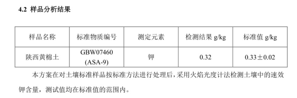 【儀電分析】土壤中速效鉀的測定- 火焰光度計法(圖3)