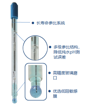 純水和超純水pH值的測量——玻璃電極法(圖2)