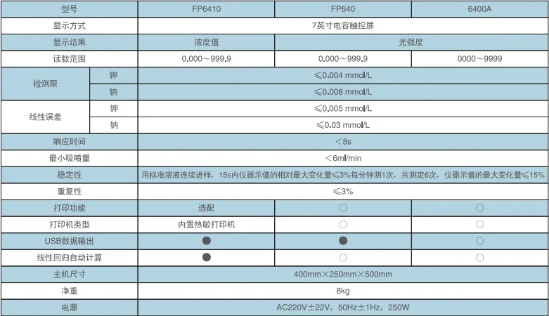 FP系列火焰分光光度計產品介紹(圖2)