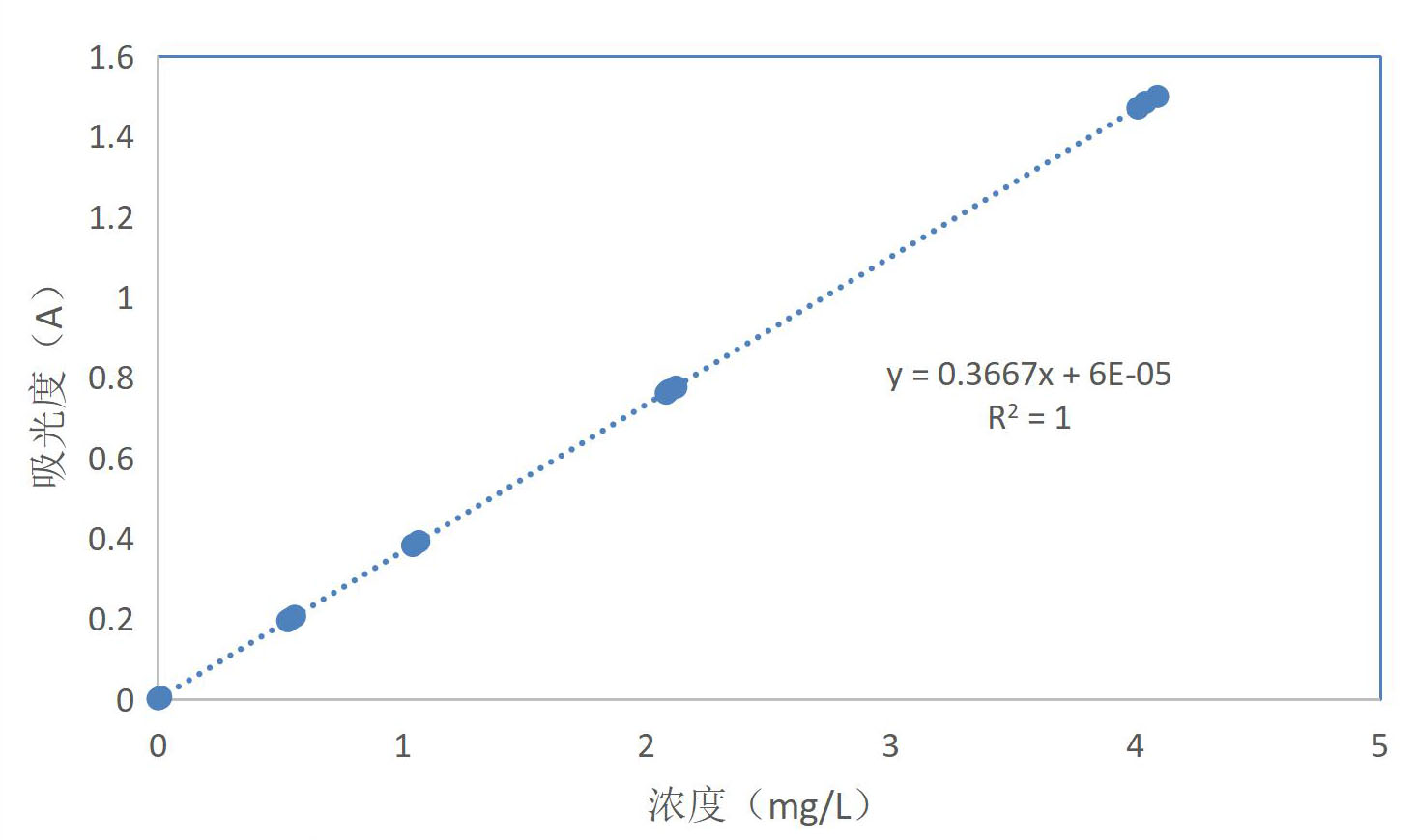 水質中硼含量用的是測定方法？(圖4)