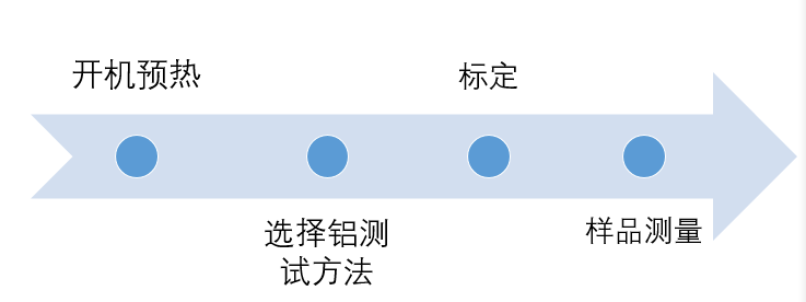 水質中鋁含量的測定方法和使用儀器(圖2)